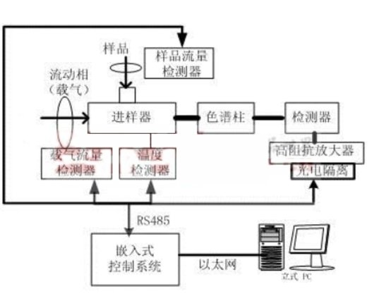 气相色谱法可以分为哪几类？