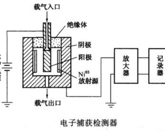 气相色谱仪检测器被污染的原因有哪些?
